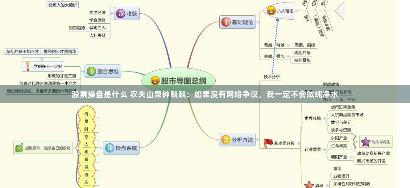股票操盘是什么 农夫山泉钟睒睒：如果没有网络争议，我一定不会做纯净水