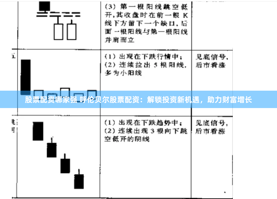 股票配资哪家强 呼伦贝尔股票配资：解锁投资新机遇，助力财富增长