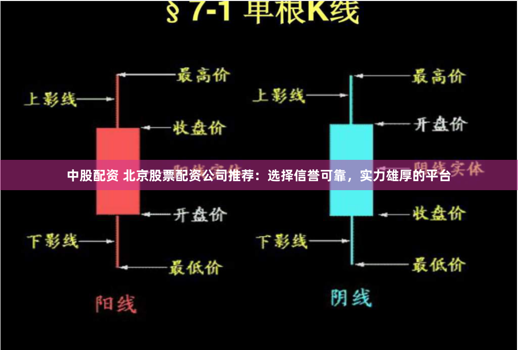 中股配资 北京股票配资公司推荐：选择信誉可靠，实力雄厚的平台
