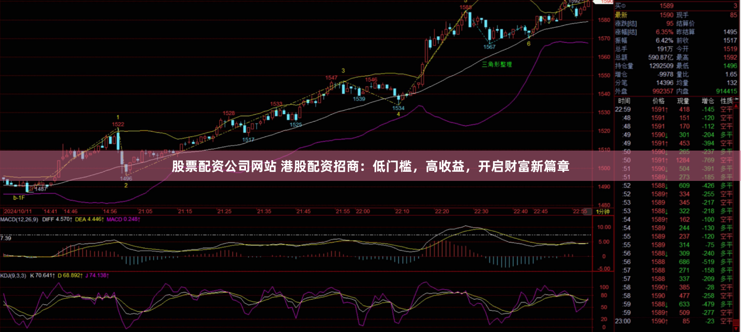 股票配资公司网站 港股配资招商：低门槛，高收益，开启财富新篇章