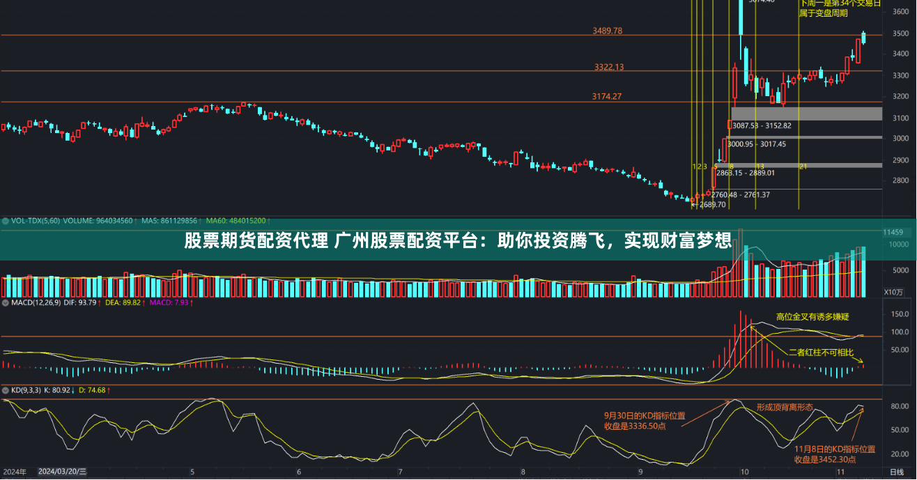 股票期货配资代理 广州股票配资平台：助你投资腾飞，实现财富梦想