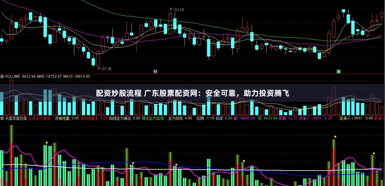 配资炒股流程 广东股票配资网：安全可靠，助力投资腾飞