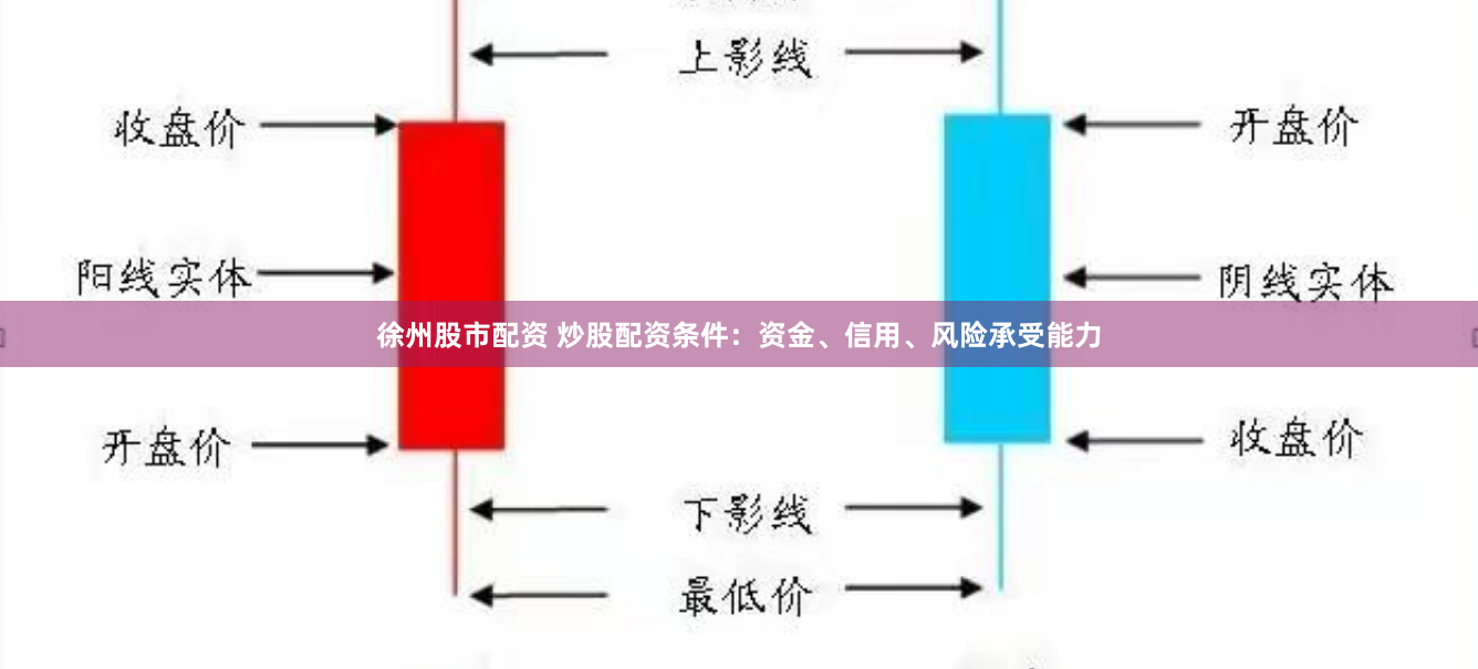 徐州股市配资 炒股配资条件：资金、信用、风险承受能力