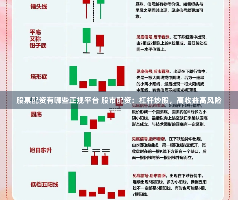 股票配资有哪些正规平台 股市配资:杠杆炒股,高收益高风险