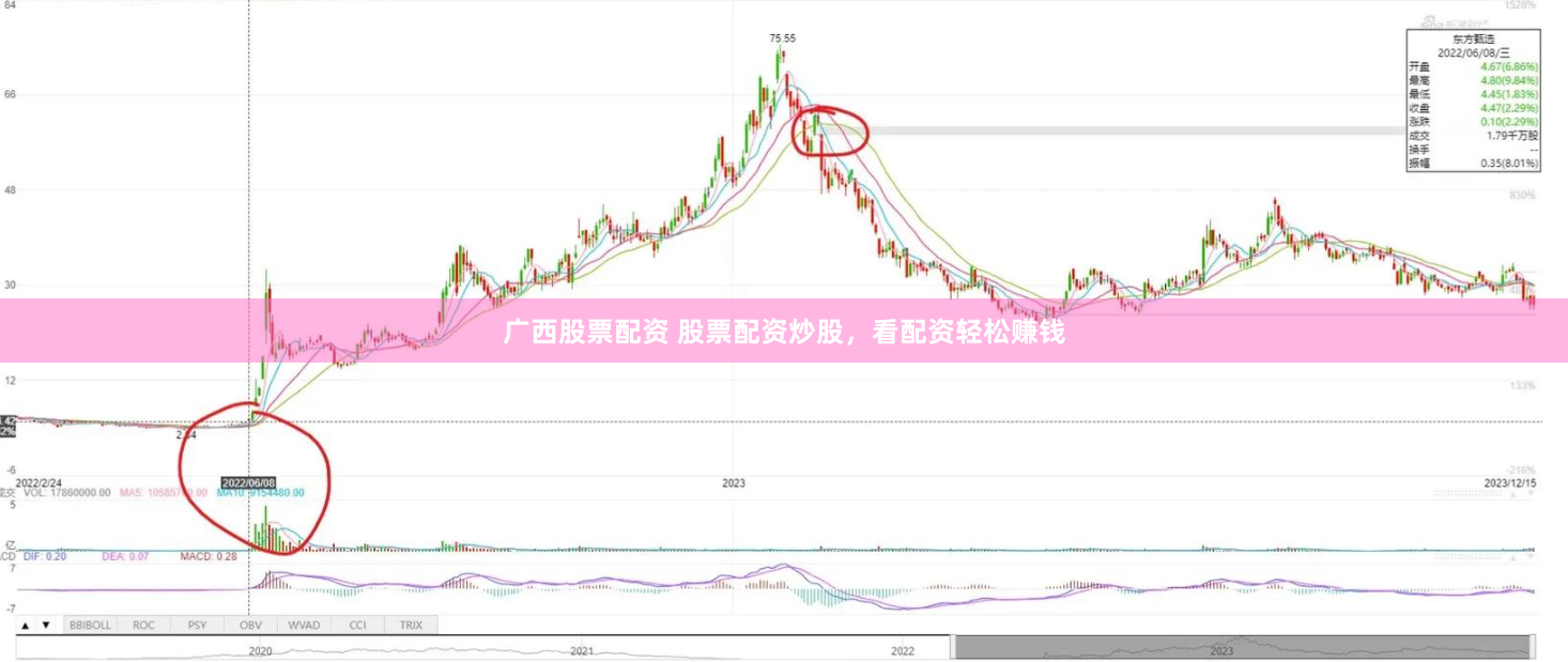 广西股票配资 股票配资炒股，看配资轻松赚钱