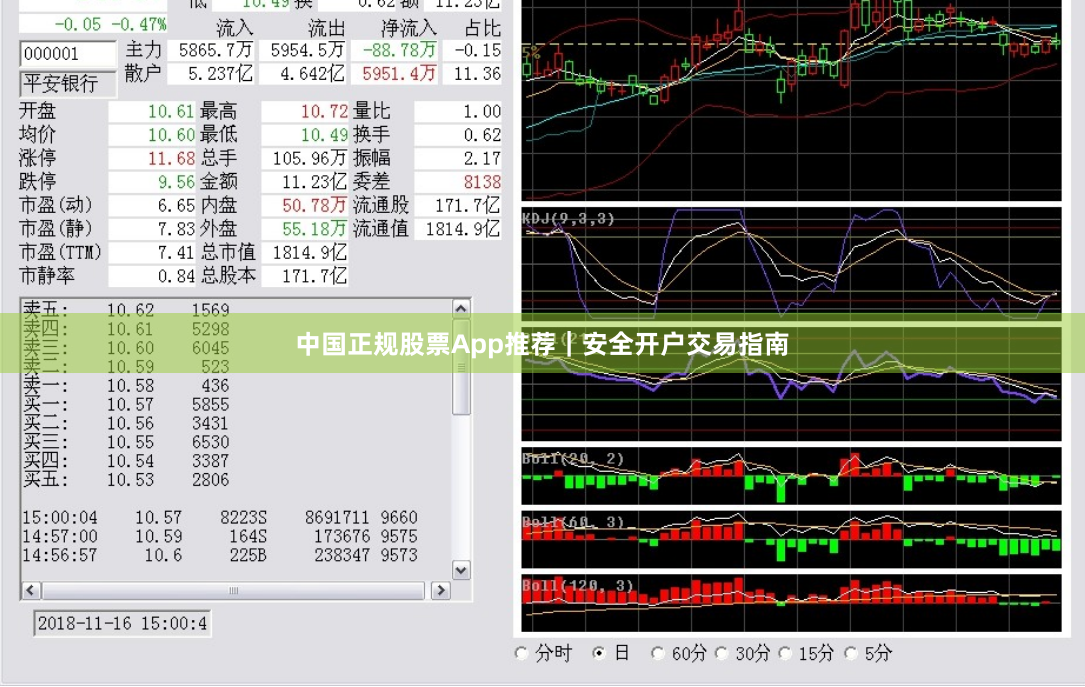 中国正规股票App推荐｜安全开户交易指南