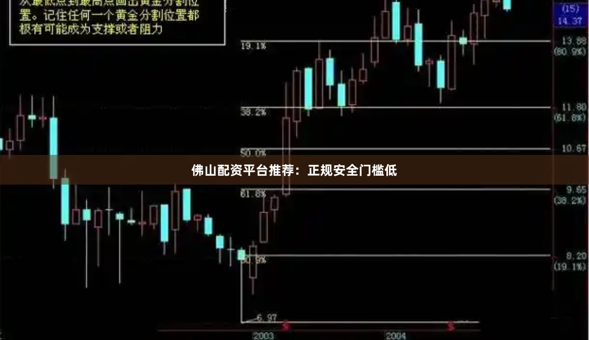 佛山配资平台推荐:正规安全门槛低